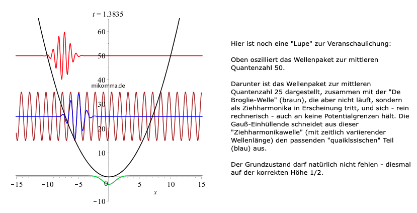 aus: Physik - Mathematik - Maple  Dr. Michael Komma